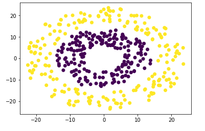 data