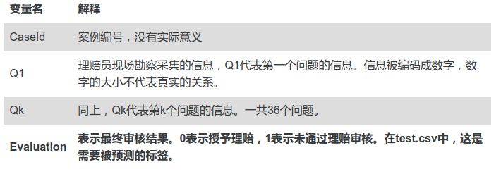 data_description